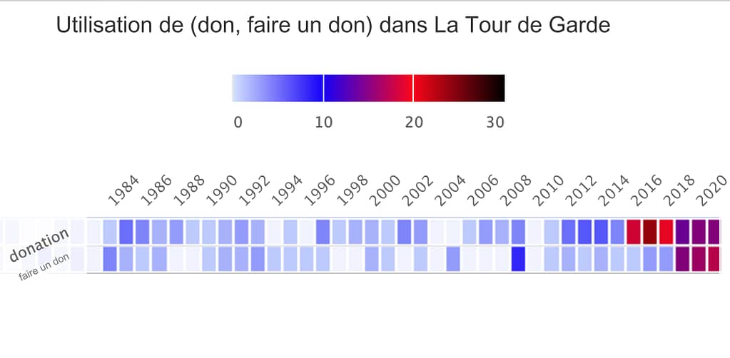 Dons et finances de la Watchtower Donation-occurance-watchtower_fr