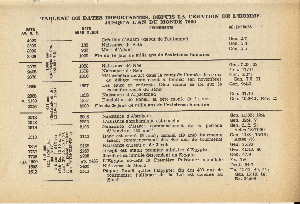 Dates et eschatologie des Témoins de la Watchtower et du Collège central 1969-La-vie-eternelle-page-31